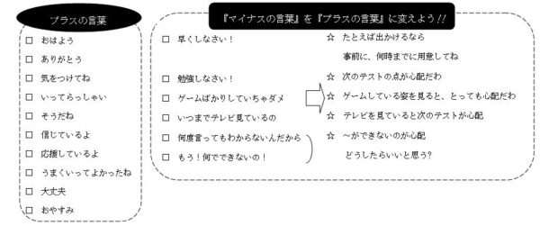 プラスの言葉への替え方