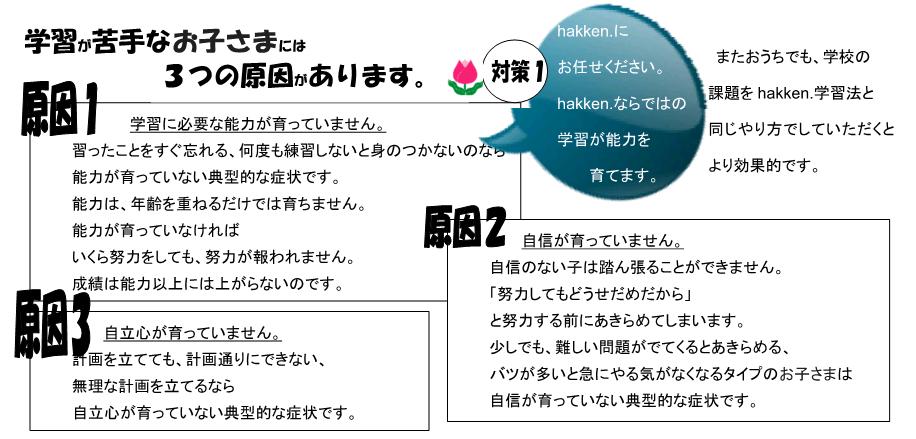 学習が苦手な3つの原因